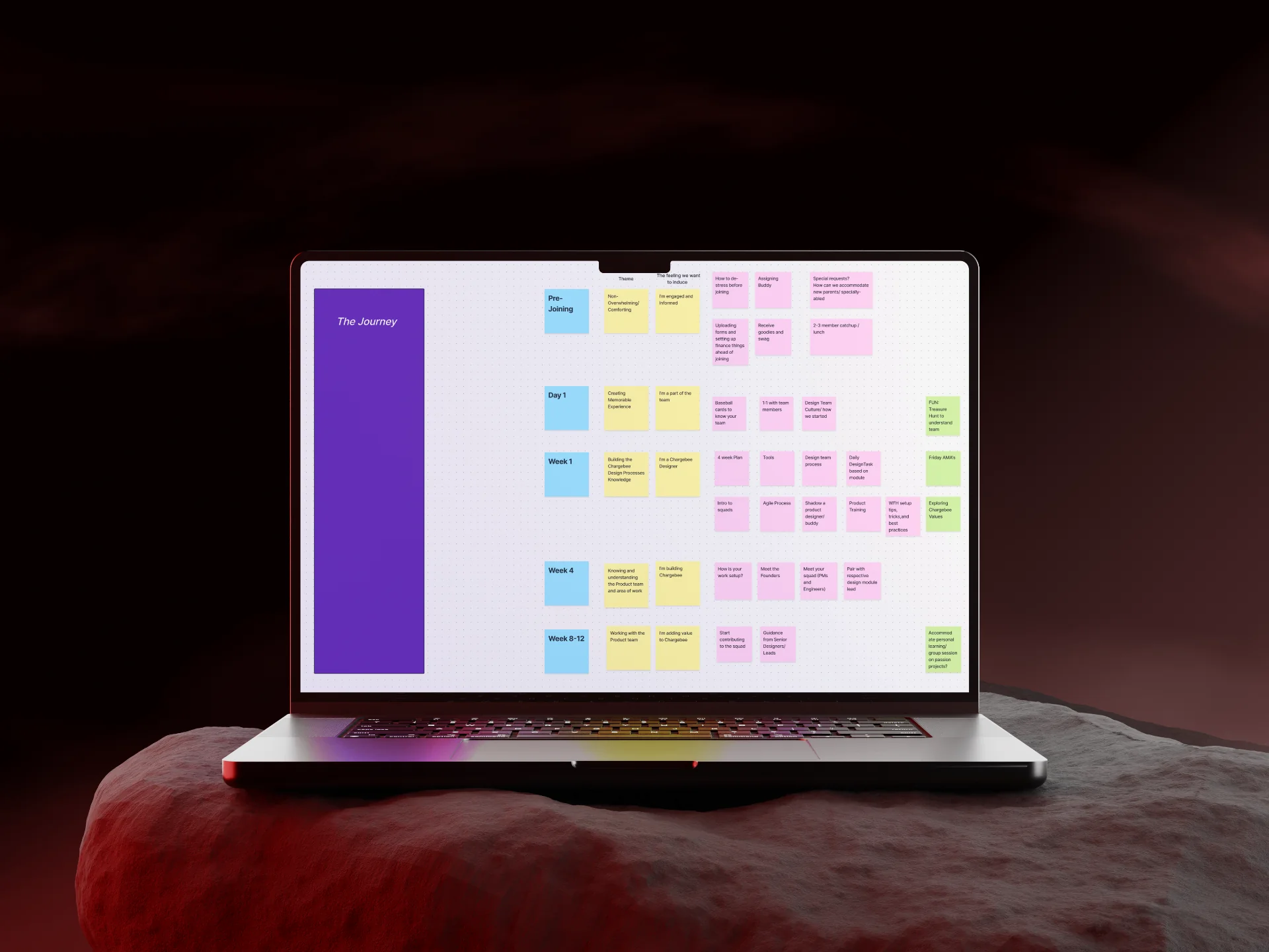 Product Design Onboarding